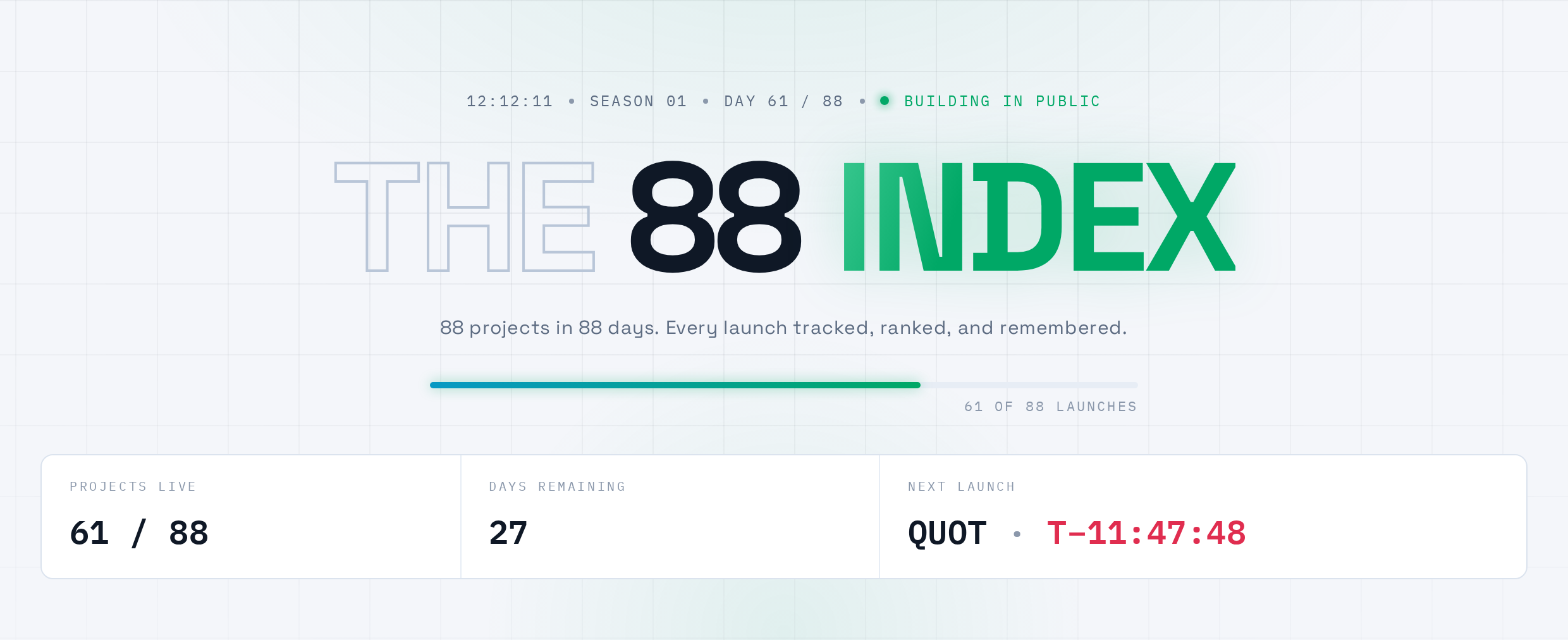 The 88 Index hero — projects live, days remaining, next launch